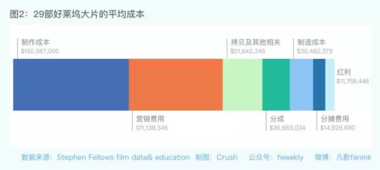 中國影視產(chǎn)業(yè)研究中心在影視制作領(lǐng)域的角色與前景