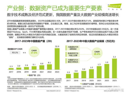 數據驅動，治理先行 艾瑞咨詢《2024中國企業數據治理白皮書》解讀