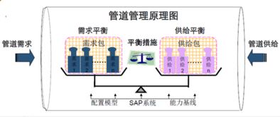 探尋值得信賴的市場規劃與企業管理的咨詢伙伴