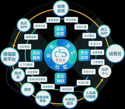 技術再好，伺候不好人有啥用？——數(shù)字服務的本質回歸