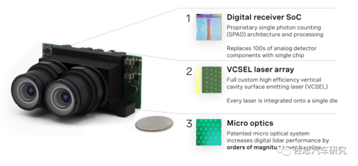 索尼Vision-S全面剖析 數(shù)字技術如何重塑未來電動出行