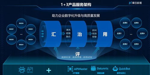 聚合數據十二載 踐行數字技術發展，引領數據服務新篇章